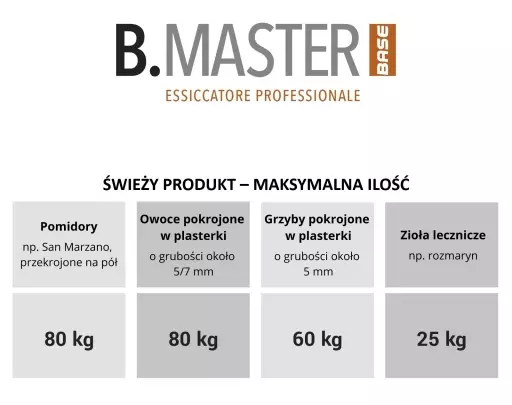 tabela suszenia produktów w suszarce do żywności B.Master BASE