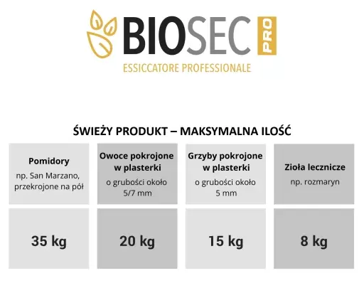 tabela suszenia produktów w suszarce do żywności B.Master BASE