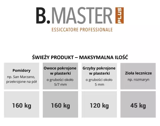 tabela suszenia produktów w suszarce do żywności B.Master PLUS
