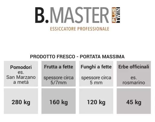 tabela suszenia produktów w suszarce do żywności B.Master PLUS TWIN